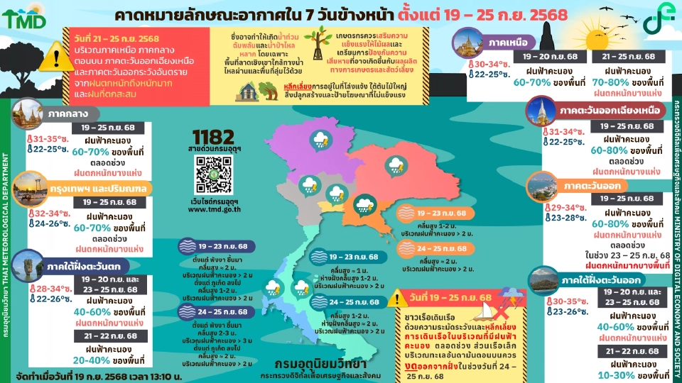 กรมอุตุนิยมวิทยา พยากรณ์อากาศวันนี้ -25 ก.ย.68 ไทยฝนตกต่อเนื่องกับฝนตกหนักบางแห่ง กทม.ปริมณฑล ฝนฟ้าคะนอง 60-70 % 