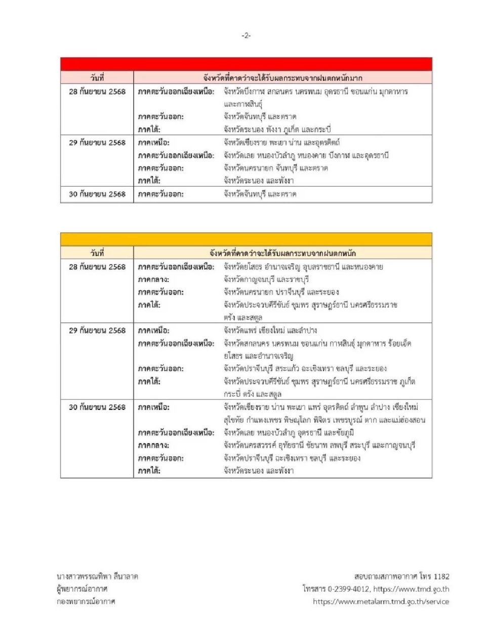 ประกาศกรมอุตุนิยมวิทยาล่าสุด เรื่อง พายุ &quot;บัวลอย&quot; ฉบับที่ 8 