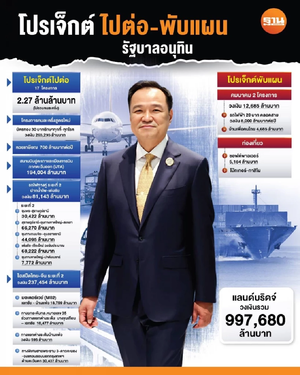 นายกฯ สั่งลุย แลนด์บริดจ์ 1 ล้านล้าน ดึงลงทุนขับเคลื่อนเศรษฐกิจระยะยาว