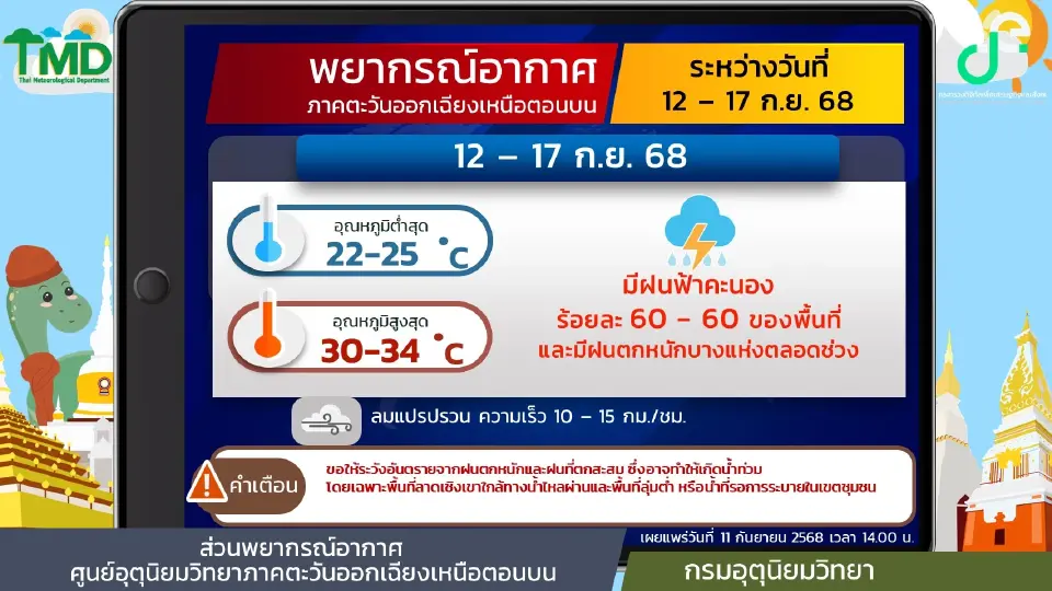 ภาคตะวันออกเฉียงเหนือ มีฝนฟ้าคะนองร้อยละ 40 - 60 ของพื้นที่ และมีฝนตกหนักบางแห่งส่วนมากทางตอนล่าง 
