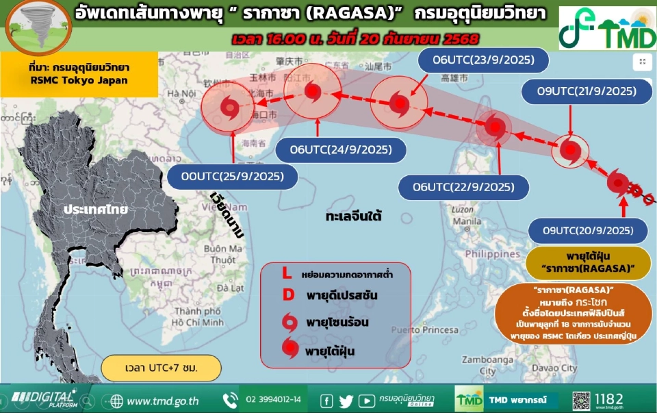 กรมอุตุฯ อัปเดตพายุ "RAGASA" จากพายุโซนร้อน ทวีกำลังแรงขึ้นเป็นพายุไต้ฝุ่น