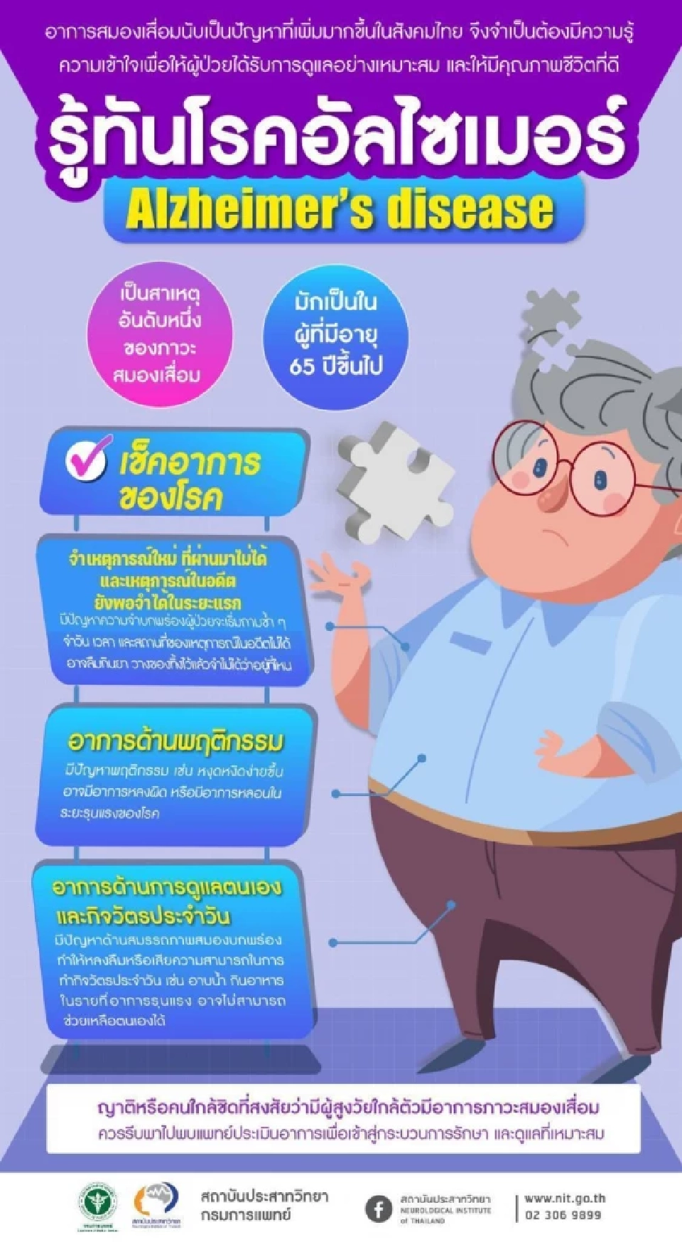 ‘อัลไซเมอร์’ โรคฮิตผู้สูงวัย สาเหตุ อาการ ปัจจัยเสี่ยง และการรักษา