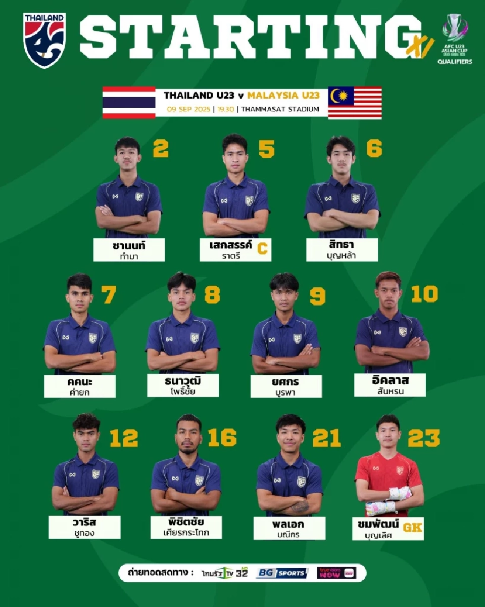 รายชื่อ 11 ตัวจริงทีมชาติไทย พบ มาเลเซีย