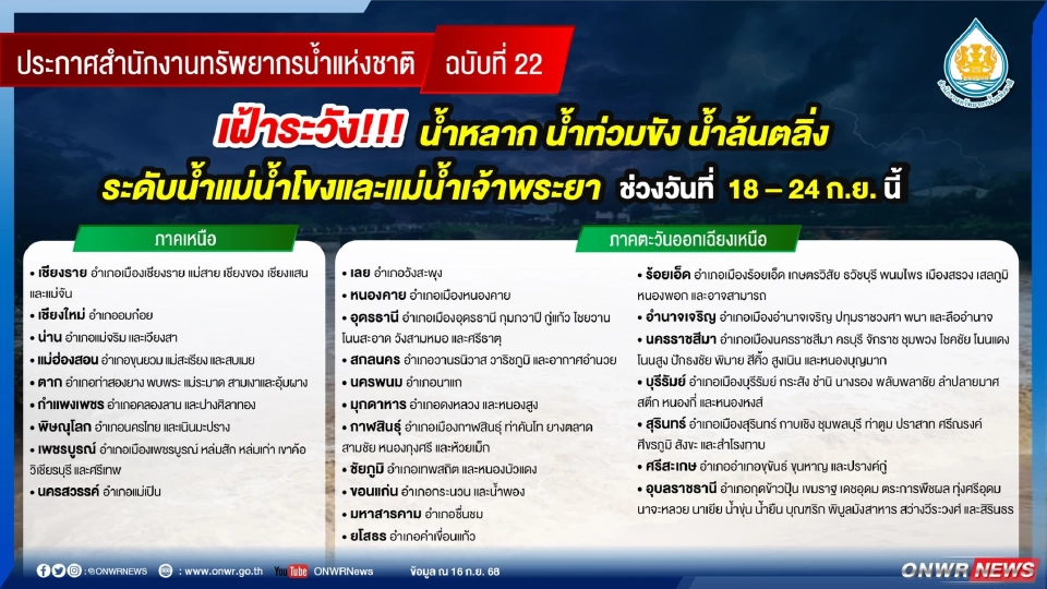 สทนช.คาดการณ์พื้นที่เสี่ยงน้ำหลาก ดินโคลนถล่ม