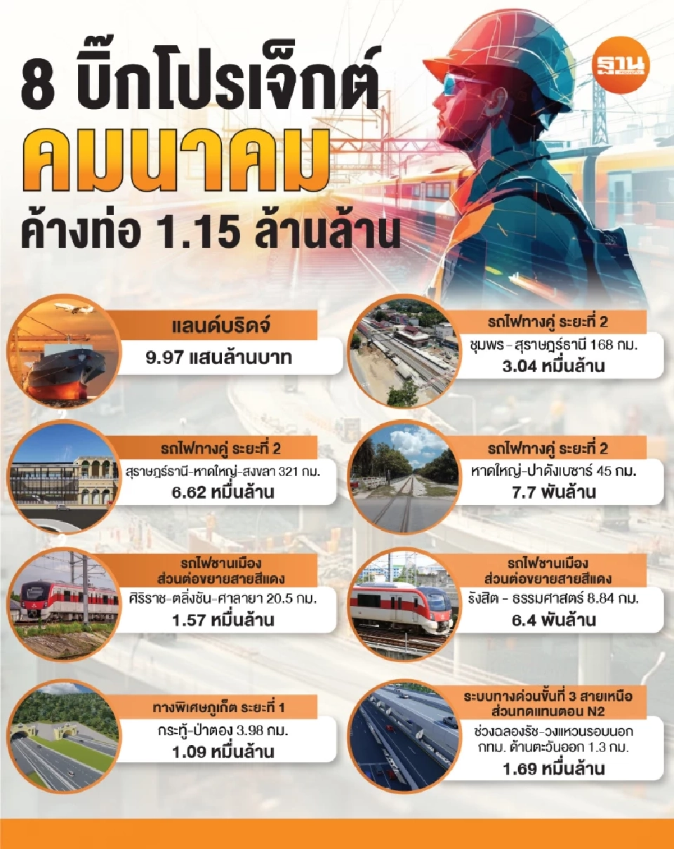 ‘พิพัฒน์’ ลุยชงครม.-ประมูลบิ๊กโปรเจ็กต์คมนาคมค้างท่อ 1.15 ล้านล้าน