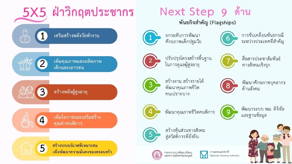 นโยบาย5X5