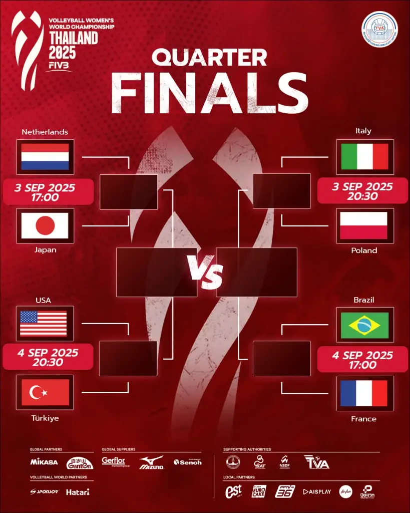 โปรแกรม LIVE ถ่ายทอดสด 'วอลเลย์บอลหญิงชิงแชมป์โลก 2025' รอบ 8 ทีมสุดท้าย