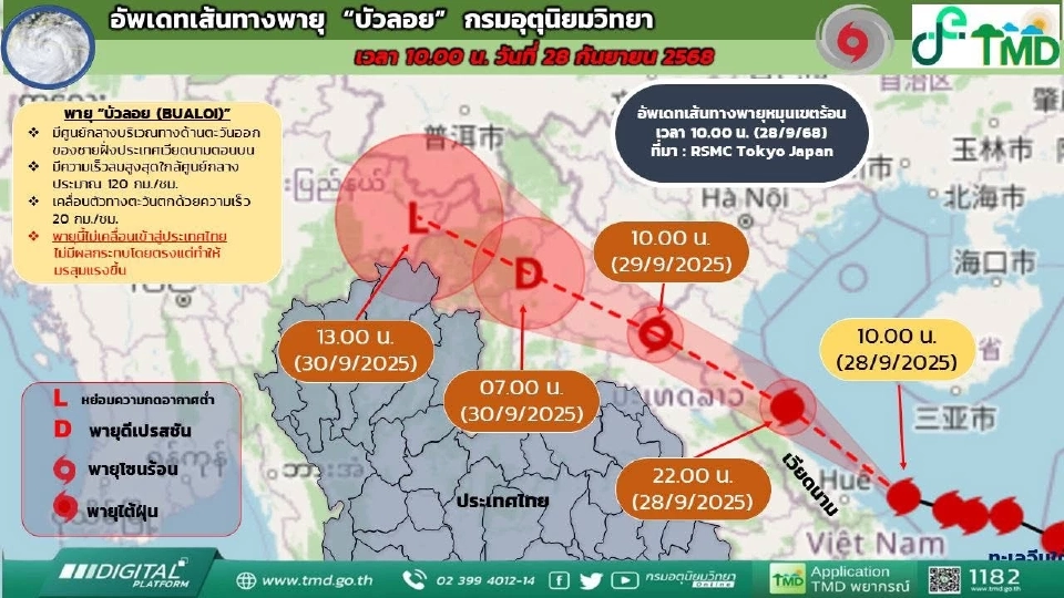 ประกาศกรมอุตฯ ฉบับที่ 7 พายุ ‘บัวลอย’ เคลื่อนตัวฝนตกหนักถึงหนักมาก 