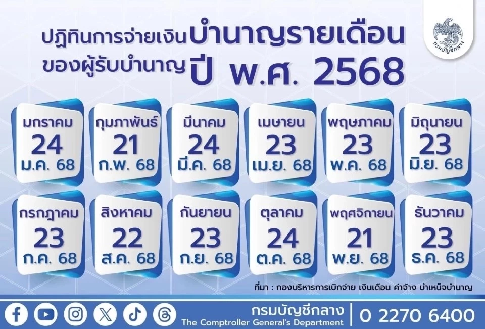 ตารางจ่ายเงินบำนาญ