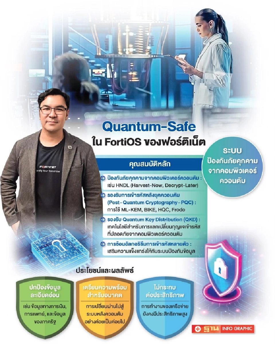 ฟอร์ติเน็ต เปิดฟีเจอร์ใหม่ใน “FortiOS” รับมือภัยคุกคามยุค“ควอนตัม”