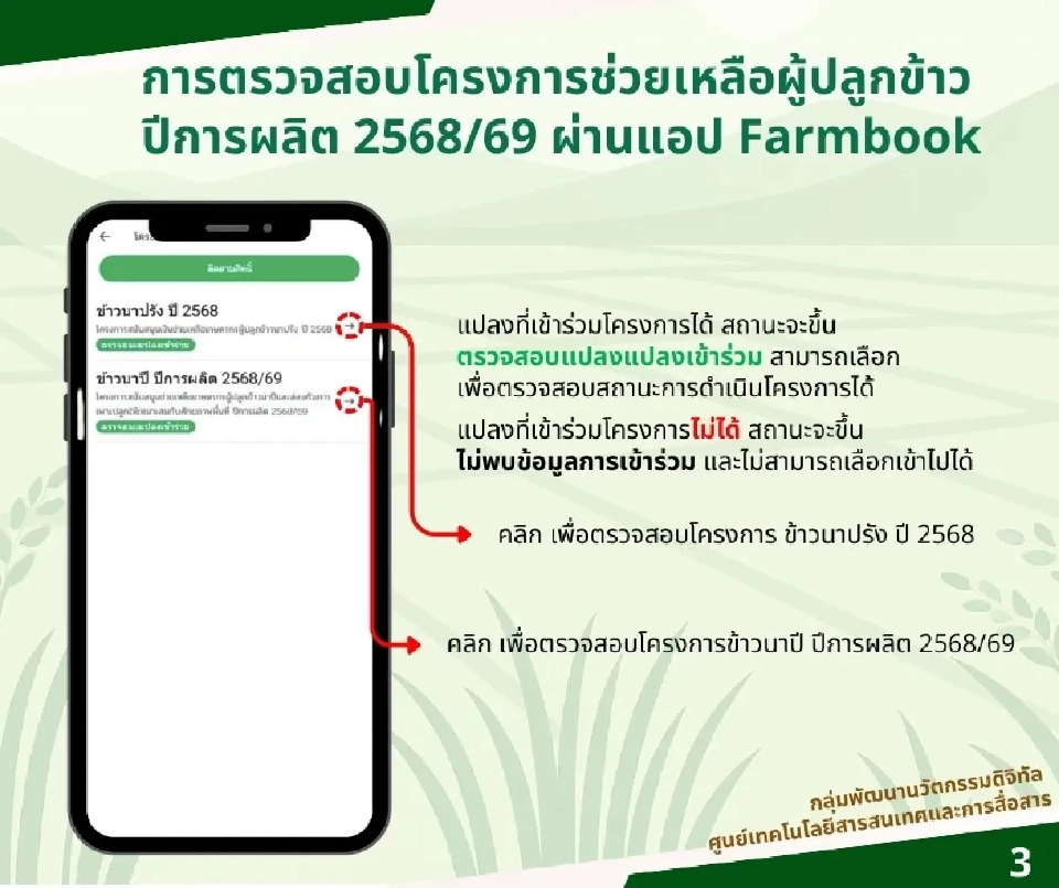 โอนเงินชาวนาไร่ละ 1,000 บาท  คืบ ‘นาปรัง–นาปี’ 2568/69 ธ.ก.ส. จ่ายแล้วกว่า 2.4 ล้านราย