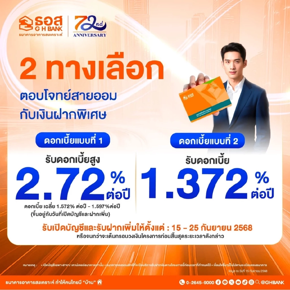เงินฝาก – สลาก ธอส.ดอกเบี้ยสูง 2568