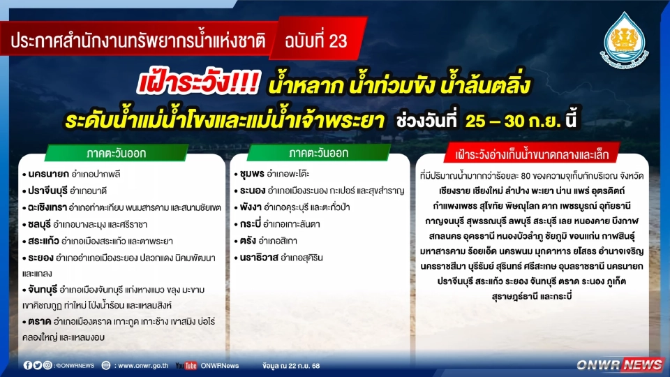 พื้นที่เสี่ยงน้ำท่วมฉับพลัน น้ำป่าไหลหลาก ดินโคลนถล่ม และน้ำท่วมขัง