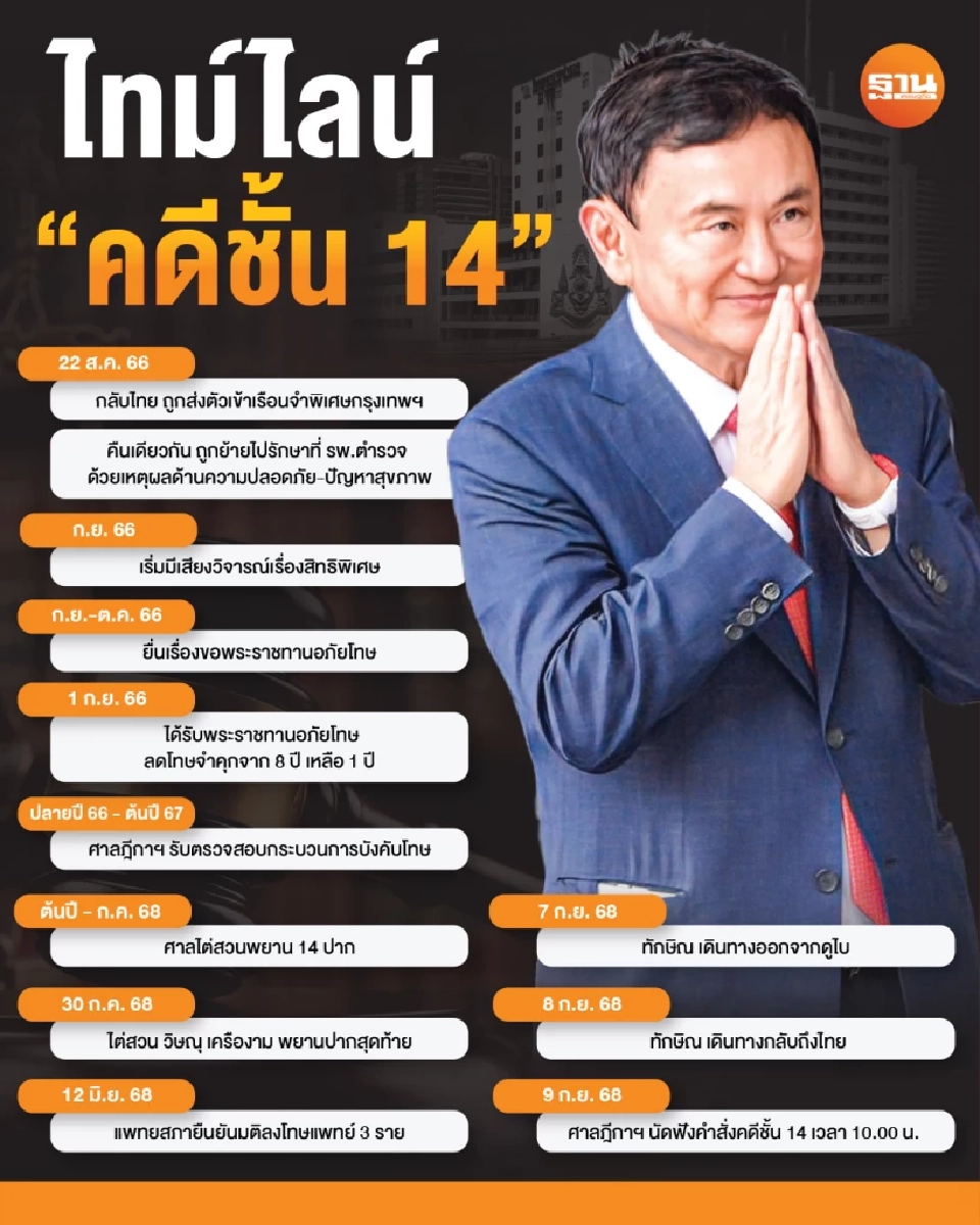 นับถอยหลัง ชี้ชะตา“ทักษิณ ชินวัตร” คดีชั้น 14 “คุก-ไม่คุก”