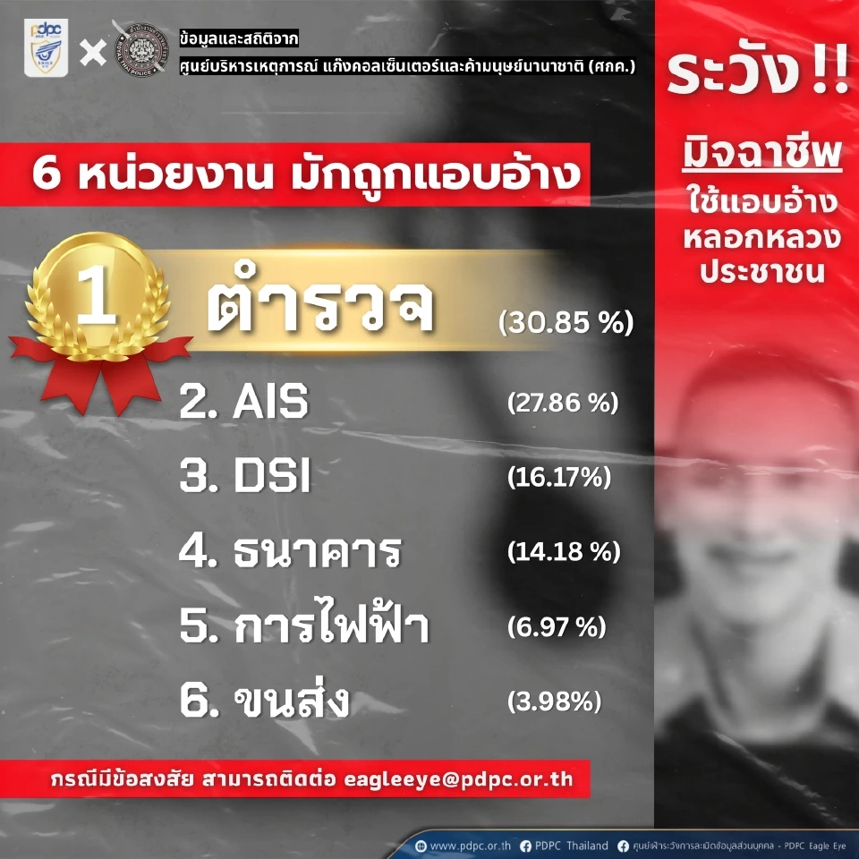 6 หน่วยงาน 'แก๊งคอลเซ็นเตอร์' ชอบแอบอ้างหลอกลวงประชาชน