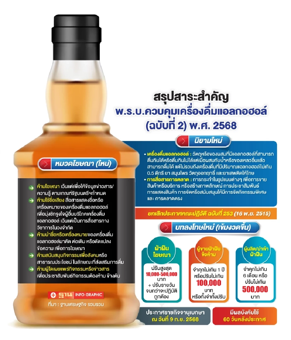 ตลาดน้ำเมา 3 แสนล้านคึกคัก จับตา กม.ใหม่ ปลุกเศรษฐกิจ-จ้างงาน