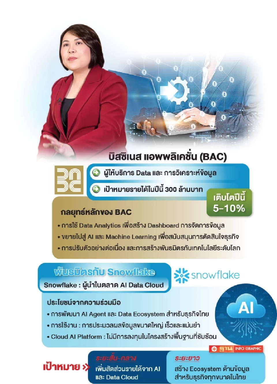 BAC ดึง Snowflake ยักษ์ Cloud AI โลก ต่อยอดพัฒนา AI Agent ลูกค้าองค์กร