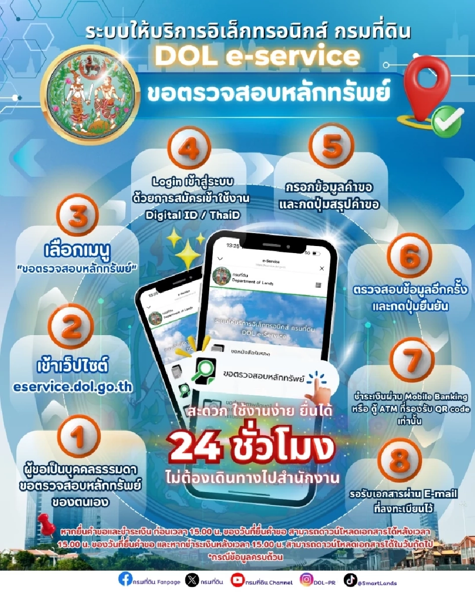 กรมที่ดินเปิดตัว "DOL e-Service" บริการรูปแบบใหม่ผ่านระบบออนไลน์