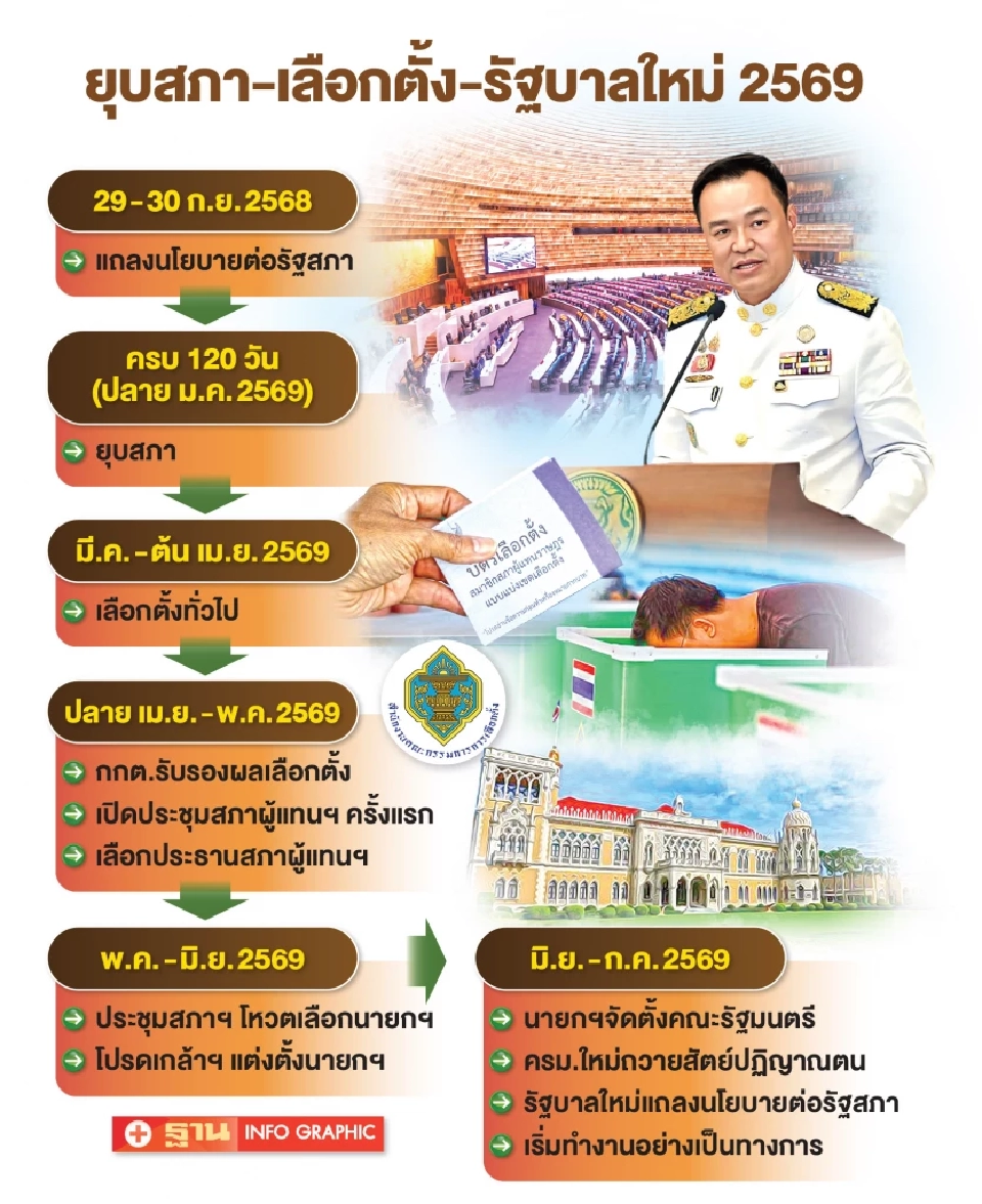 เปิดสูตร“อนุทิน”กุมความได้เปรียบก่อนยุบสภา-เลือกตั้งใหม่