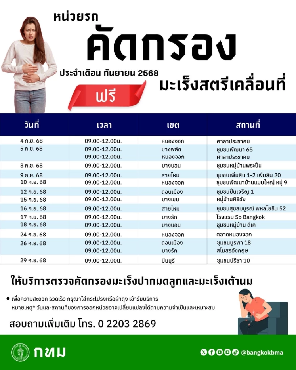 กทม. บริการหน่วยเคลื่อนที่ตรวจมะเร็งสตรีฟรี ตลอดเดือน ก.ย.นี้