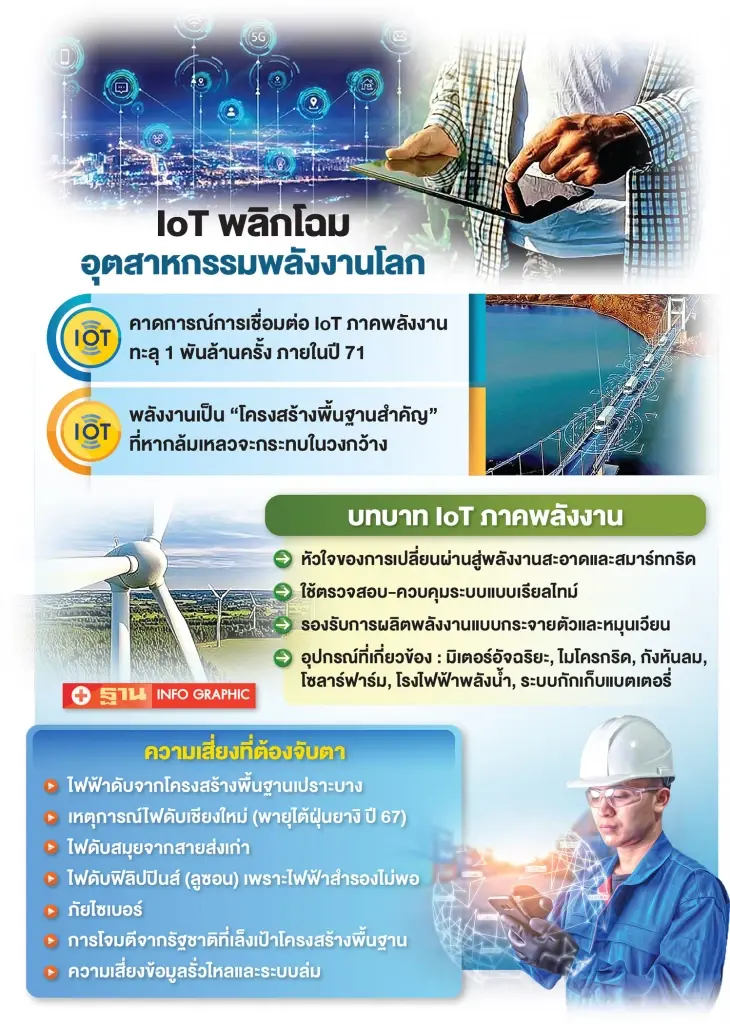 ผู้นำพลังงานทั่วโลกเร่งใช้ IoT ขับเคลื่อนโครงข่ายไฟฟ้าอัจฉริยะ