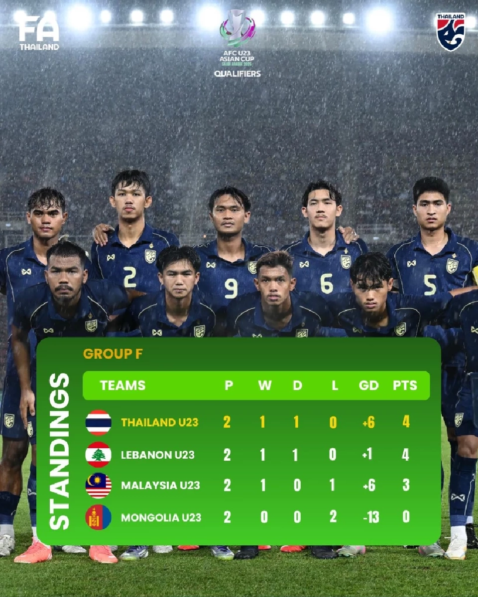 LIVE ตารางถ่ายทอดสด ทีมชาติไทย U23 พบ มาเลเซีย U23 เปิดเงื่อนไขการเข้ารอบที่นี่