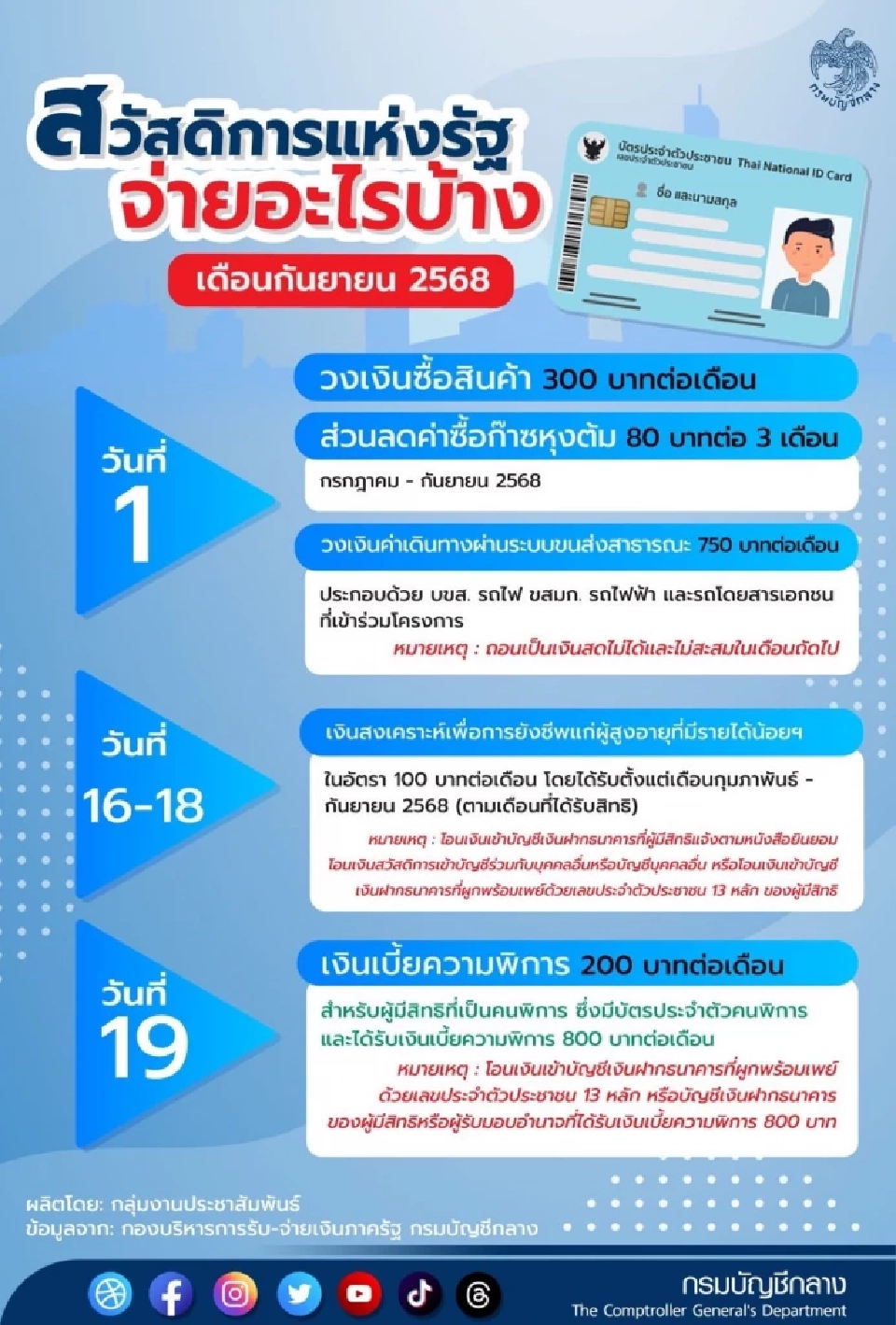 บัตรสวัสดิการแห่งรัฐเดือนกันยายน