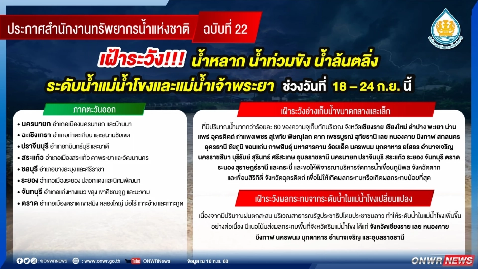 สทนช.คาดการณ์พื้นที่เสี่ยงน้ำหลาก ดินโคลนถล่ม