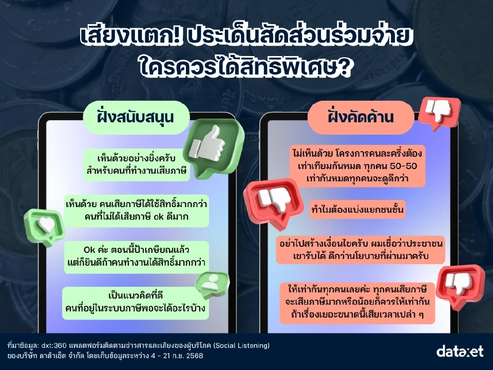 ‘คนละครึ่ง’ รีเทิร์น 2568 ส่อง Insight โซเชียล แบบไหนโดนใจคนไทย