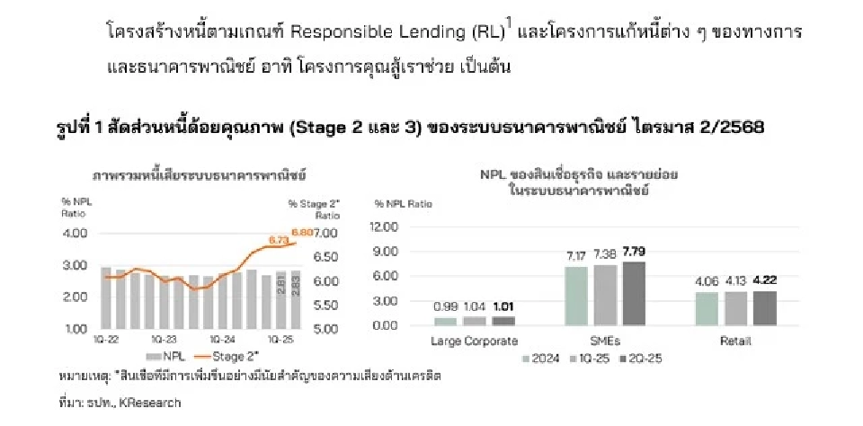 ศูนย์วิจัยกสิกรไทยวิเคราะห์หนี้ธุรกิจไทยกับการแก้หนี้ยั่งยืน