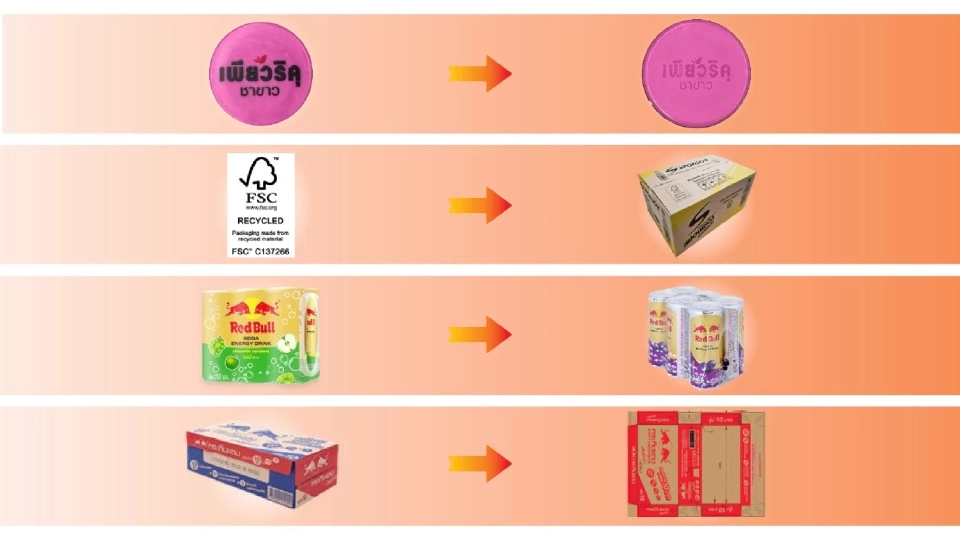 กลุ่มธุรกิจ TCP นำร่อง ‘กระทิงแดง’ ใช้ฟิล์มหดรีไซเคิลแบบพิมพ์สี