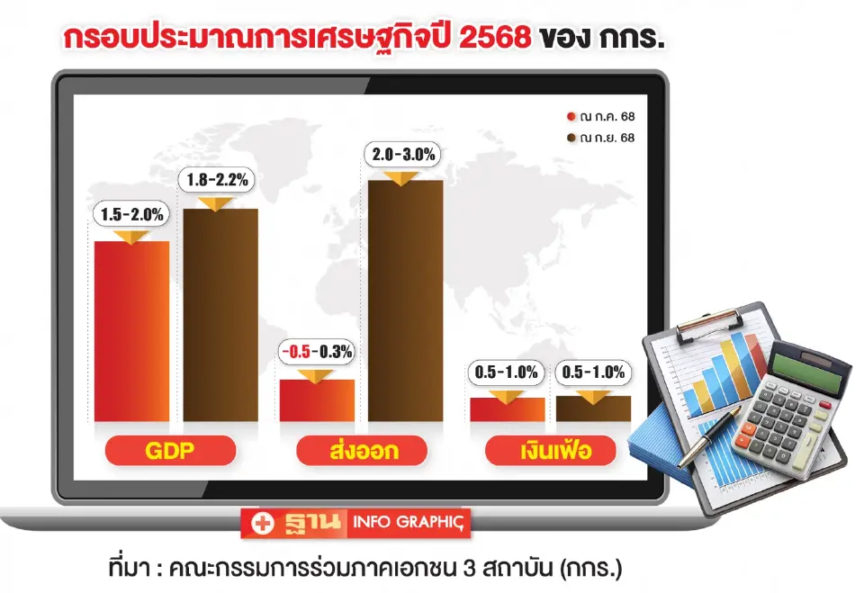 เร่งรัฐบาลใหม่แก้ “บาทแข็ง”  ตั้งหัวหน้าทีมเจรจาสหรัฐ ลุยคนละครึ่ง กระตุ้นกำลังซื้อ