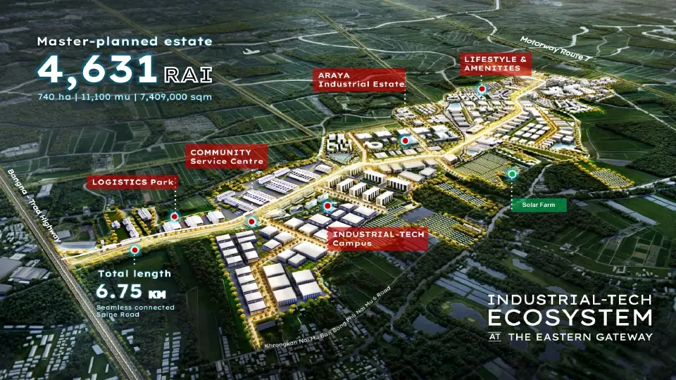 ปักธงนิคมอัจฉริยะ 2 หมื่นล้าน ‘อารยะ ดิ อีสเทิร์น เกตเวย์’ เชื่อมทำเลสู่ EEC