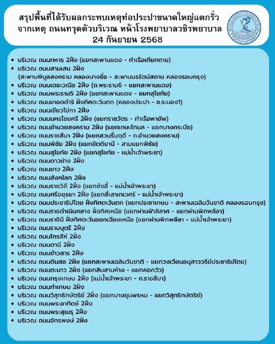 การประปานครหลวง สรุปผลกระทบเหตุท่อประปาขนาดใหญ่แตกรั่วจากเหตุ ถนนทรุดตัว 