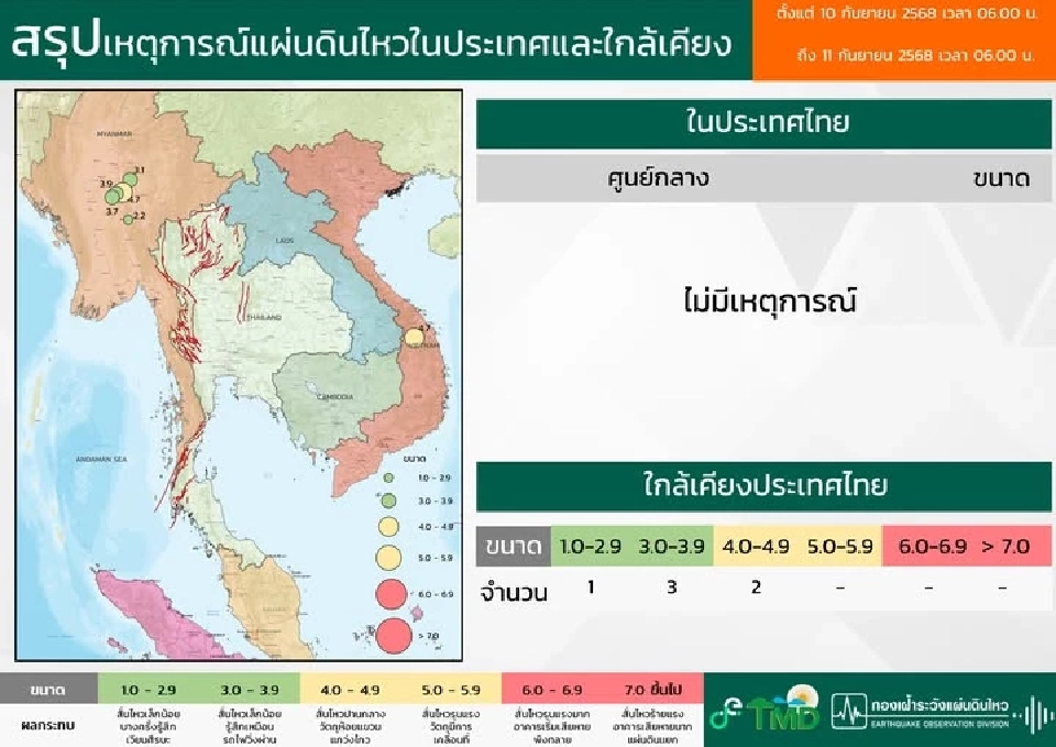 สรุปเหตุการณ์แผ่นดินไหวในประเทศและใกล้เคียง