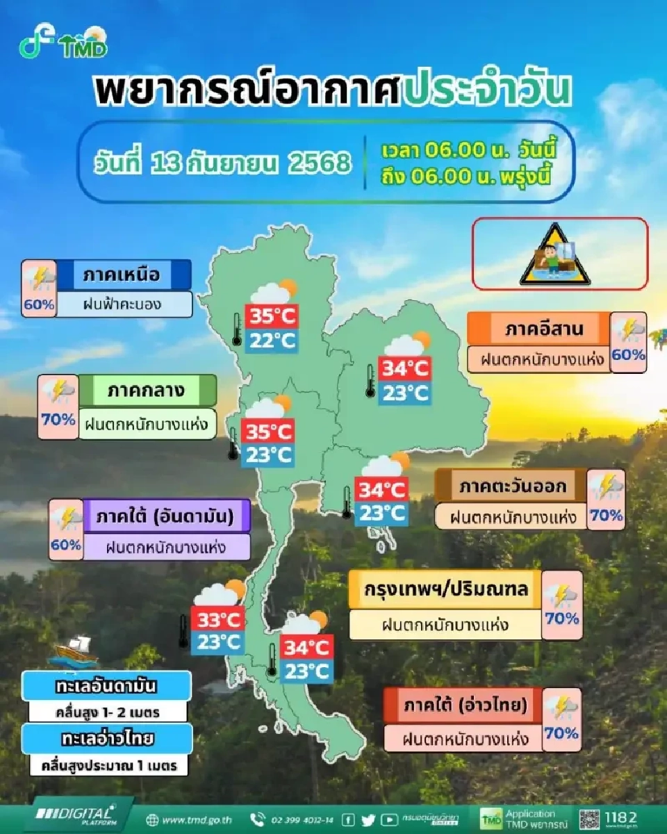 คนกรุงเตรียมร่ม! กรมอุตุย้ำ กรุงเทพและปริมณฑลยังมีฝนหนัก