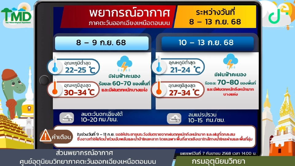ภาคตะวันออกเฉียงเหนือ มีฝนฟ้าคะนองร้อยละ 60 – 80 ของพื้นที่ และมีฝนตกหนักบางแห่ง ตลอดช่วง