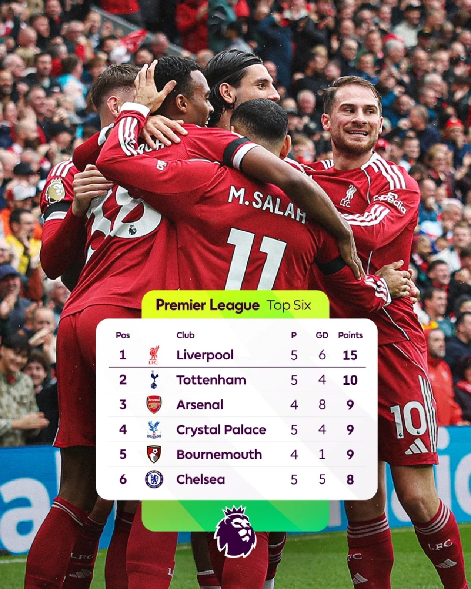 ตารางคะแนนล่าสุด