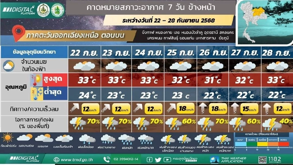 สภาพอากาศวันนี้ -28 ก.ย.ไทยฝนตกหนักถึงหนักมากบางแห่ง อิทธิพลจากพายุรากาซา