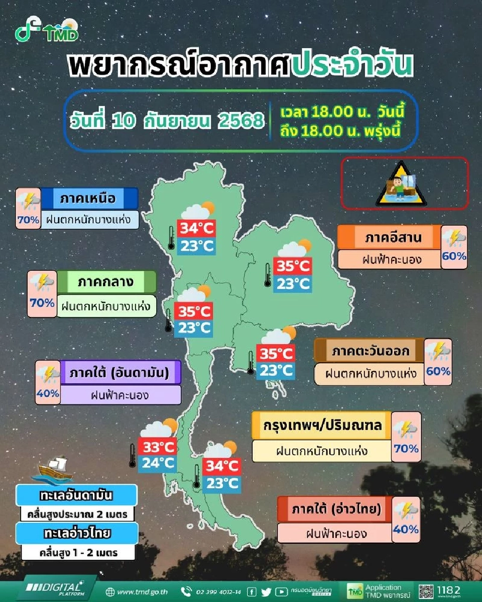 กรมอุตุนิยมวิทยา พยากรณ์อากาศสำหรับประเทศไทย 18:00 น. วันนี้ ถึง 18:00 น. วันพรุ่งนี้
