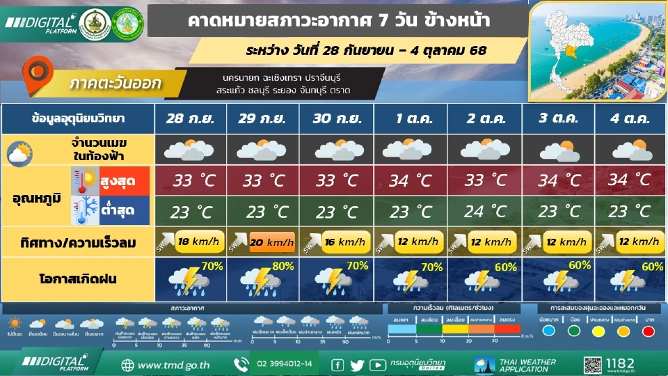 ภาคตะวันออก  มีฝนฟ้าคะนอง และมีฝนตกหนักถึงหนักมากบางแ