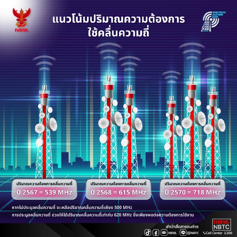 อนาคตเน็ตไทย! กสทช. ห่วงขาดคลื่นความถี่ 615 MHz ถ้าไม่มีการเปิดประมูล