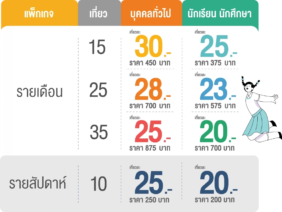 โปรโมชันแพ็กเกจรถไฟฟ้ามหานคร  MRT สายสีเหลือง ลาดพร้าว-สำโรง