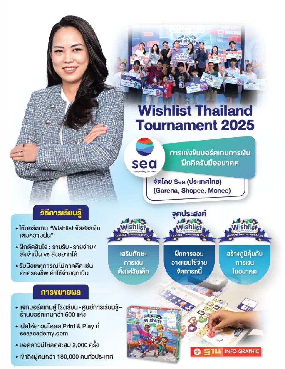 กลุ่ม Sea จัดแข่งบอร์ดเกม“Wishlist” เสริมทักษะการเงินรับมืออนาคต 