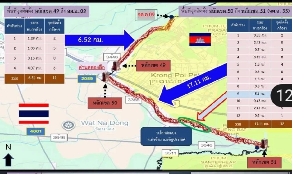 เกาะติดชายแดนไทย-กัมพูชาล่าสุด กองทัพสร้างรั้ว 23.6 กม. สระแก้ว 