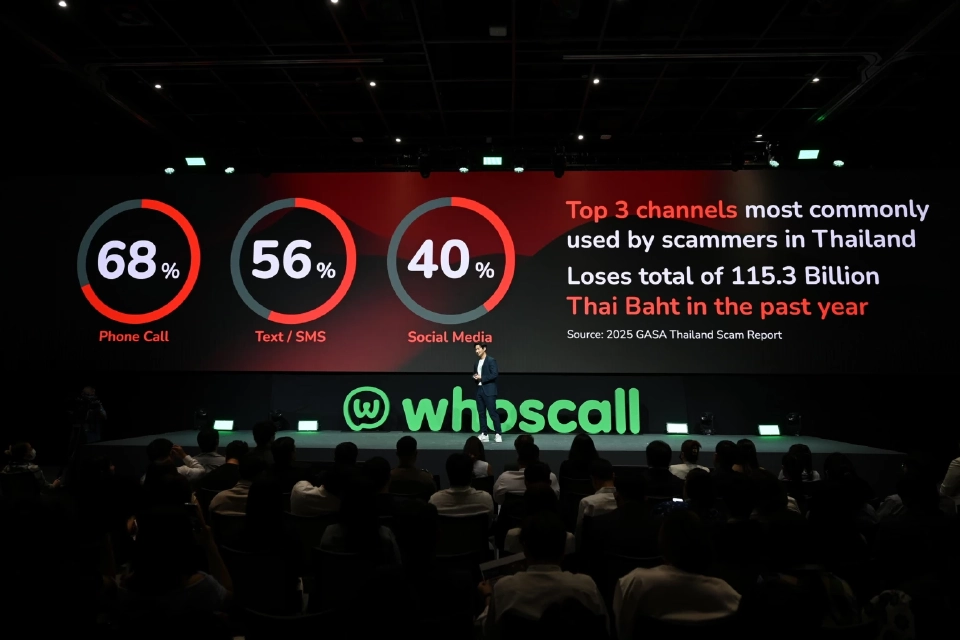 คนไทยเสียหายภัยออนไลน์ 1.15 แสนล้าน Whoscall ดึง AI ช่วยป้องกัน
