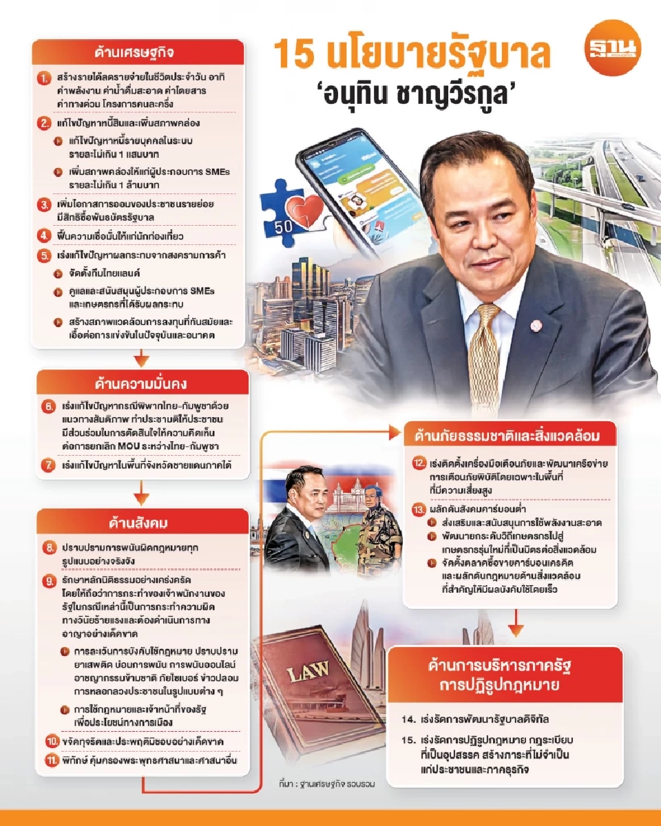 รัฐบาลระเบิดงบ 6.3 หมื่นล้าน อัดฉีด 'ประชานิยม' เต็มสูบ