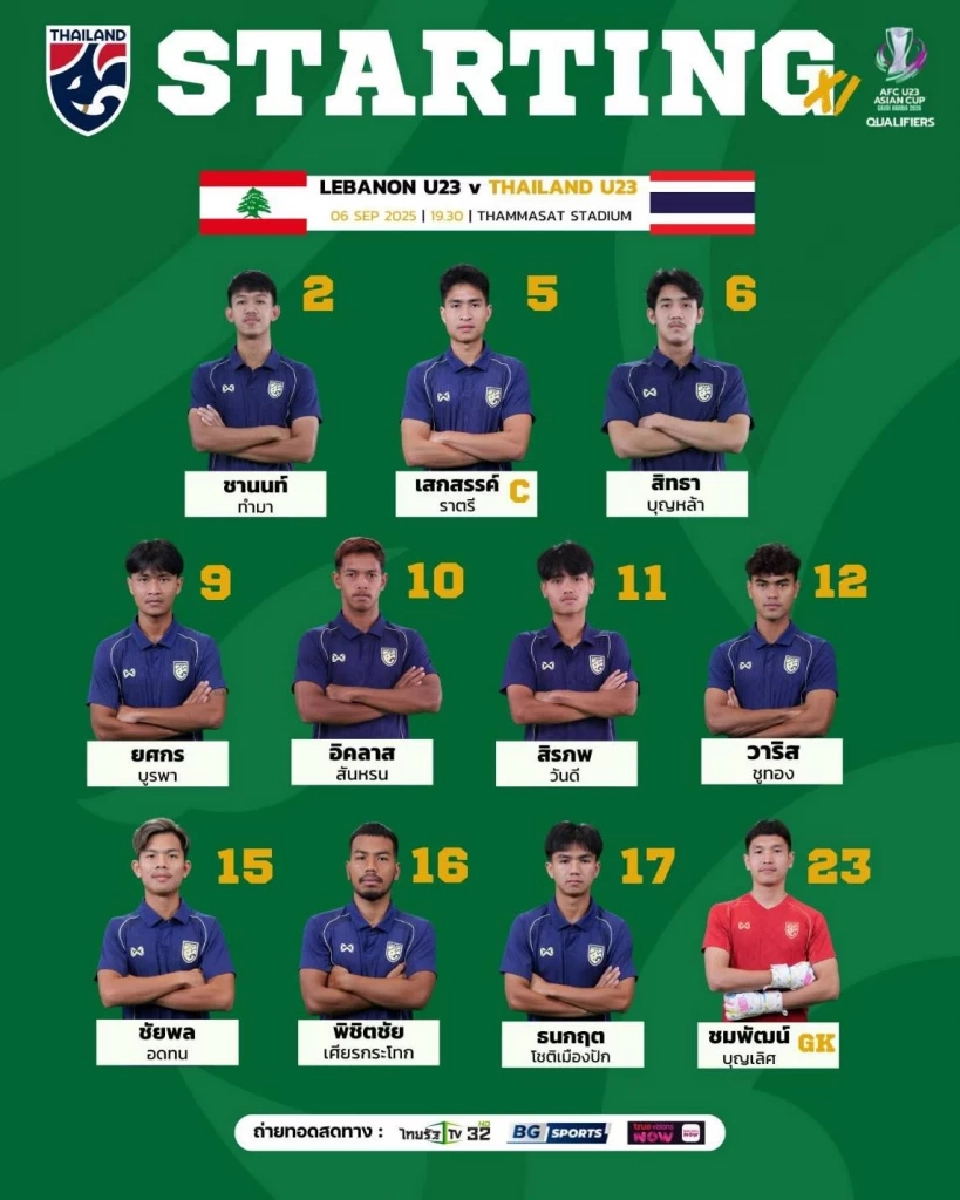 ถ่ายทอดสด ทีมชาติไทย U23 พบ เลบานอน U23 ดูบอลสด เช็กผลบอลศึกชิงแชมป์เอเชีย