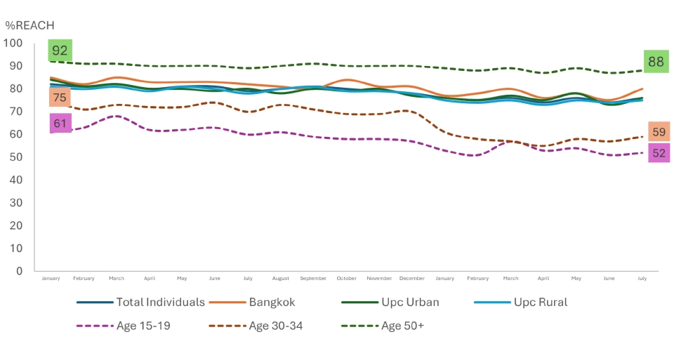 TV ยังไม่ตายจริงหรือ? เจาะลึกอนาคตของโทรทัศน์ในยุคสตรีมมิ่ง (1)