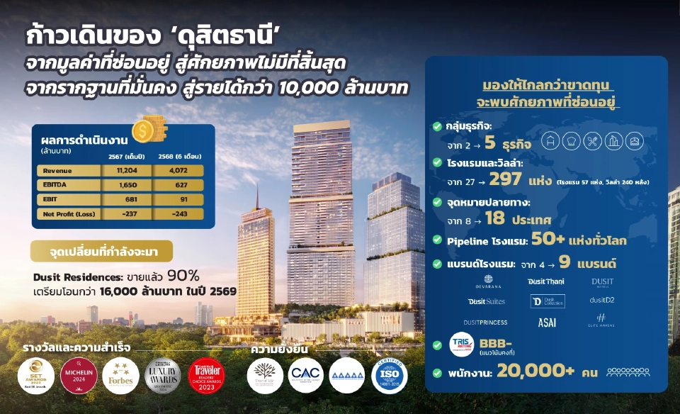 ศึกสายเลือดทายาทดุสิตธานี ประชุมผู้ถือหุ้นวันนี้ ชี้ชะตา 'ชนินทธ์ โทณวณิก'